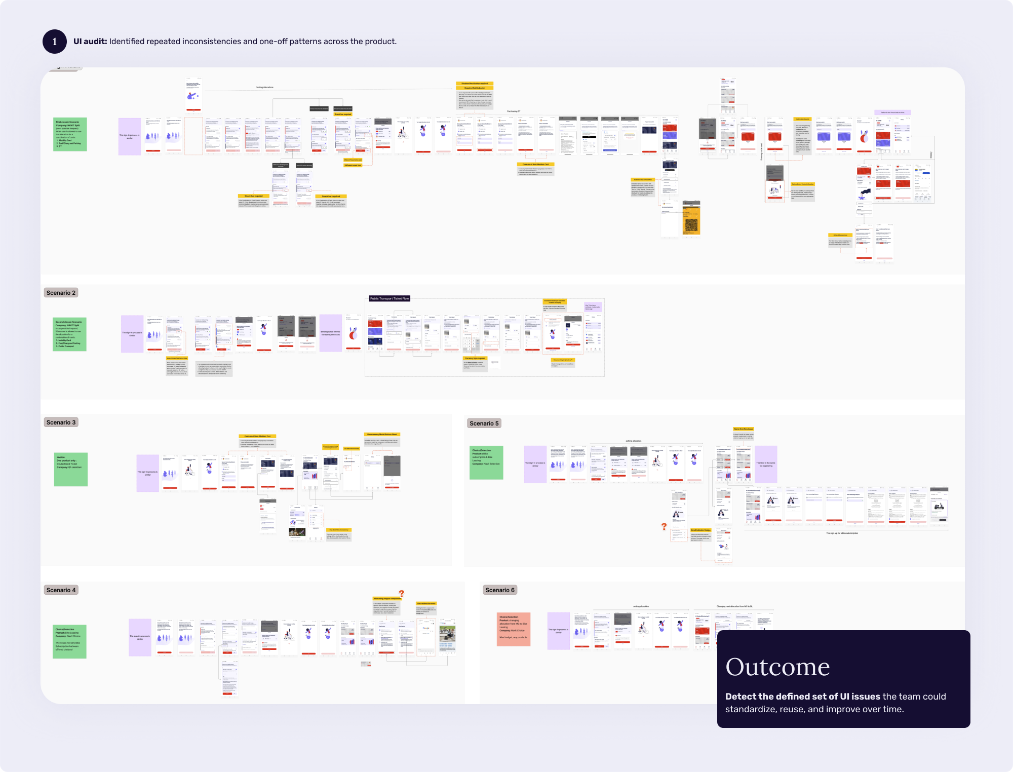 Audit of NAVIT interface components and design-system inconsistencies.