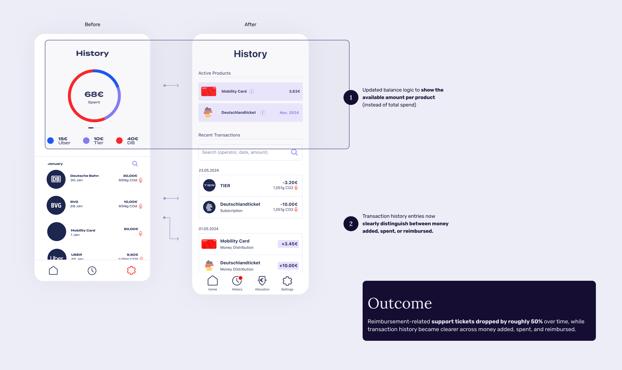 NAVIT transaction history and balance logic for current and upcoming periods.