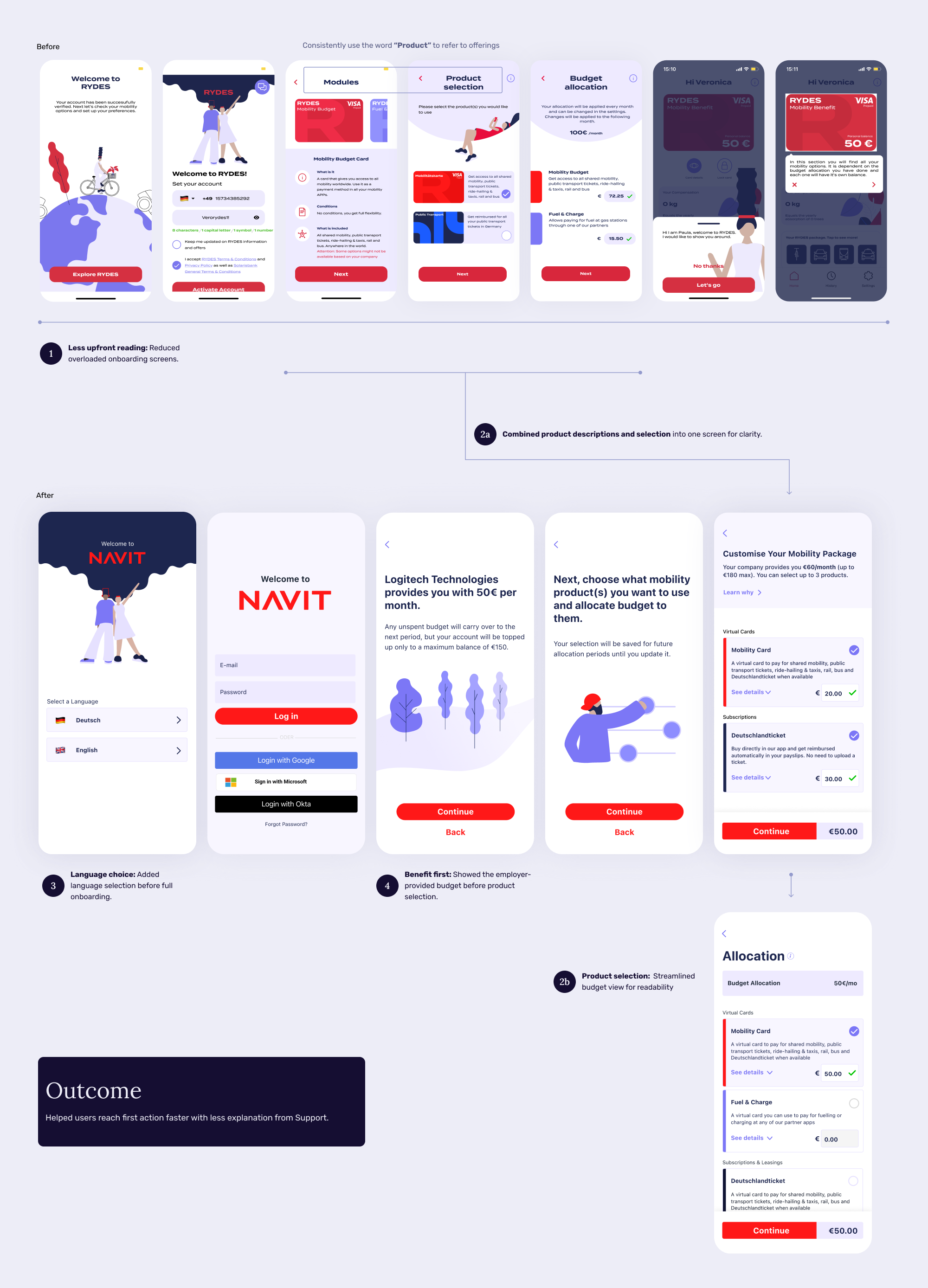 Before-and-after onboarding screens showing benefit introduction, product selection, and budget allocation.